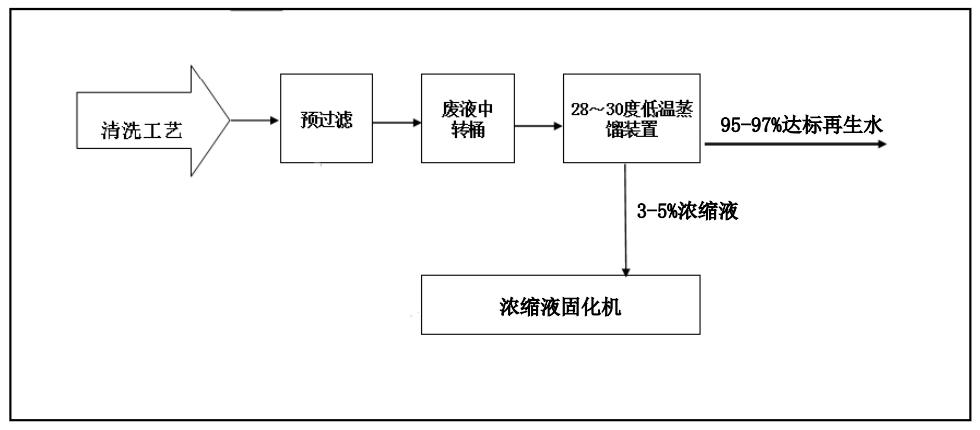 海角下载官网創新工業廢水“零排放”解決方案 ，賦能綠色發展