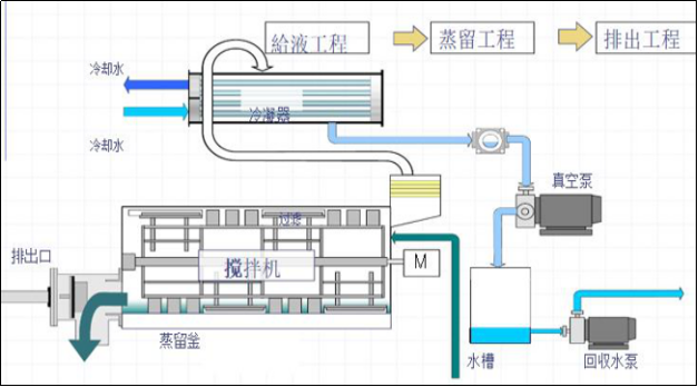 海角社区网址結晶設備